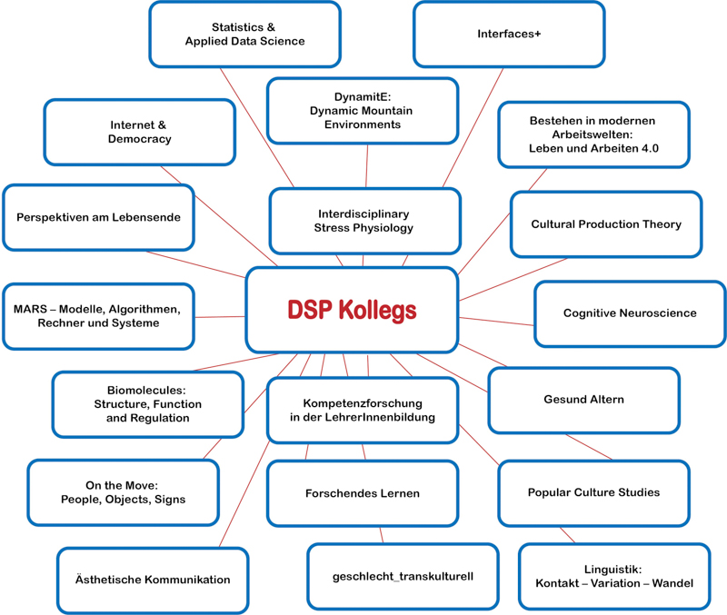 Doctorate School PLUS Grafik Kollegs Doctorate School PLUS Grafik Kollegs