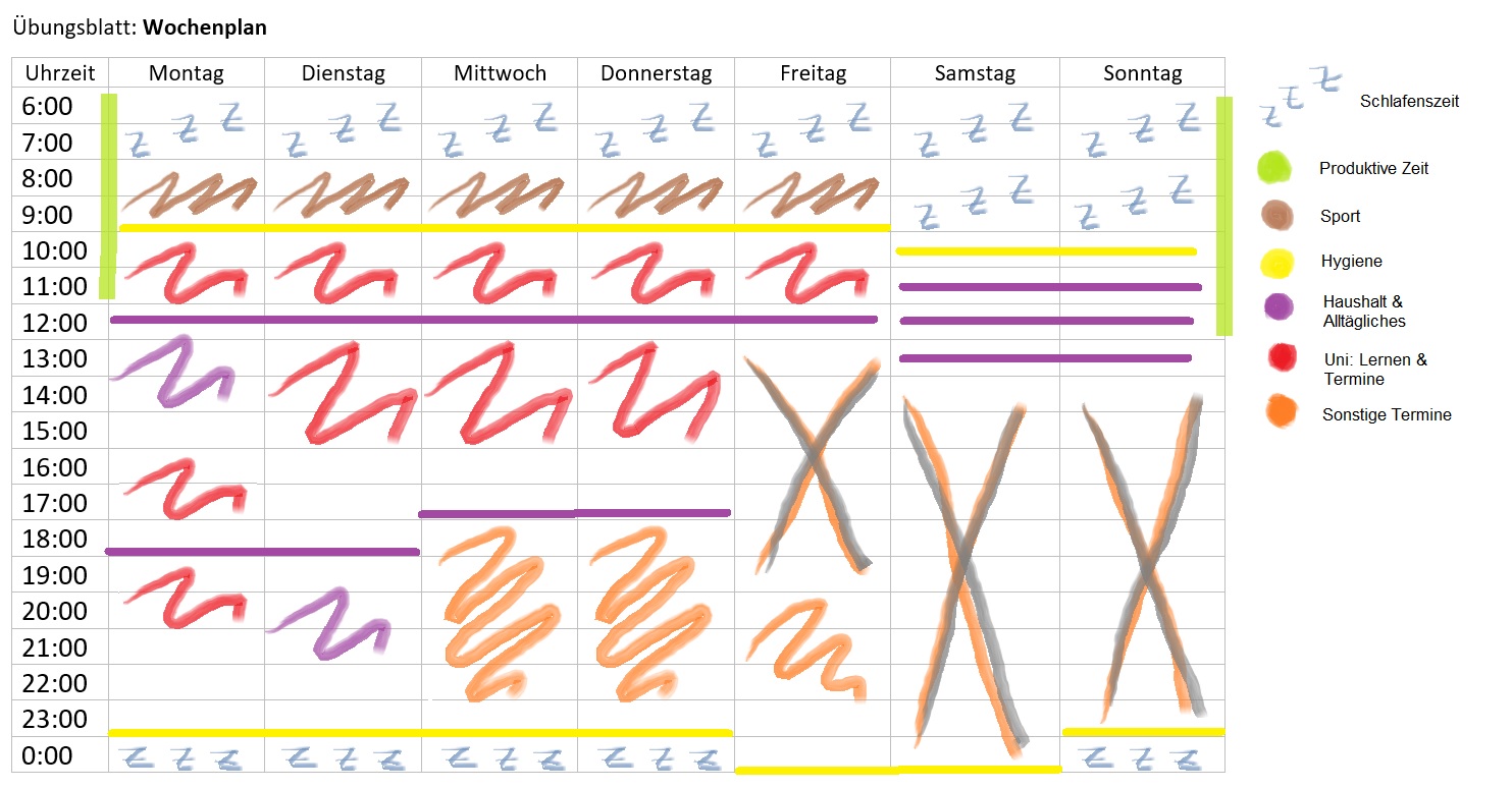 Selbsttest_Motivationstipps_Wochenplan-2 Wochenplan mit verschiedenen Farben für verschiedene Tätigkeiten