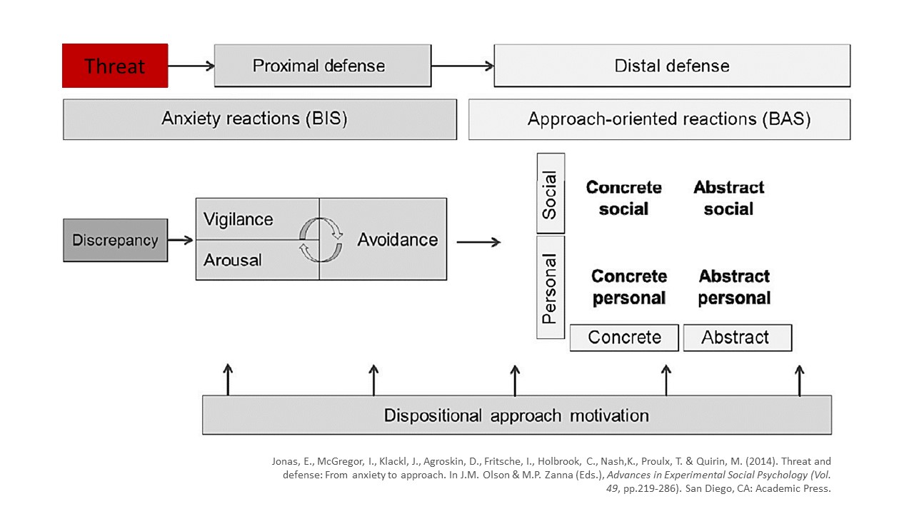 Abbildung des Prozessmodells der Bedrohung und Verteidigung