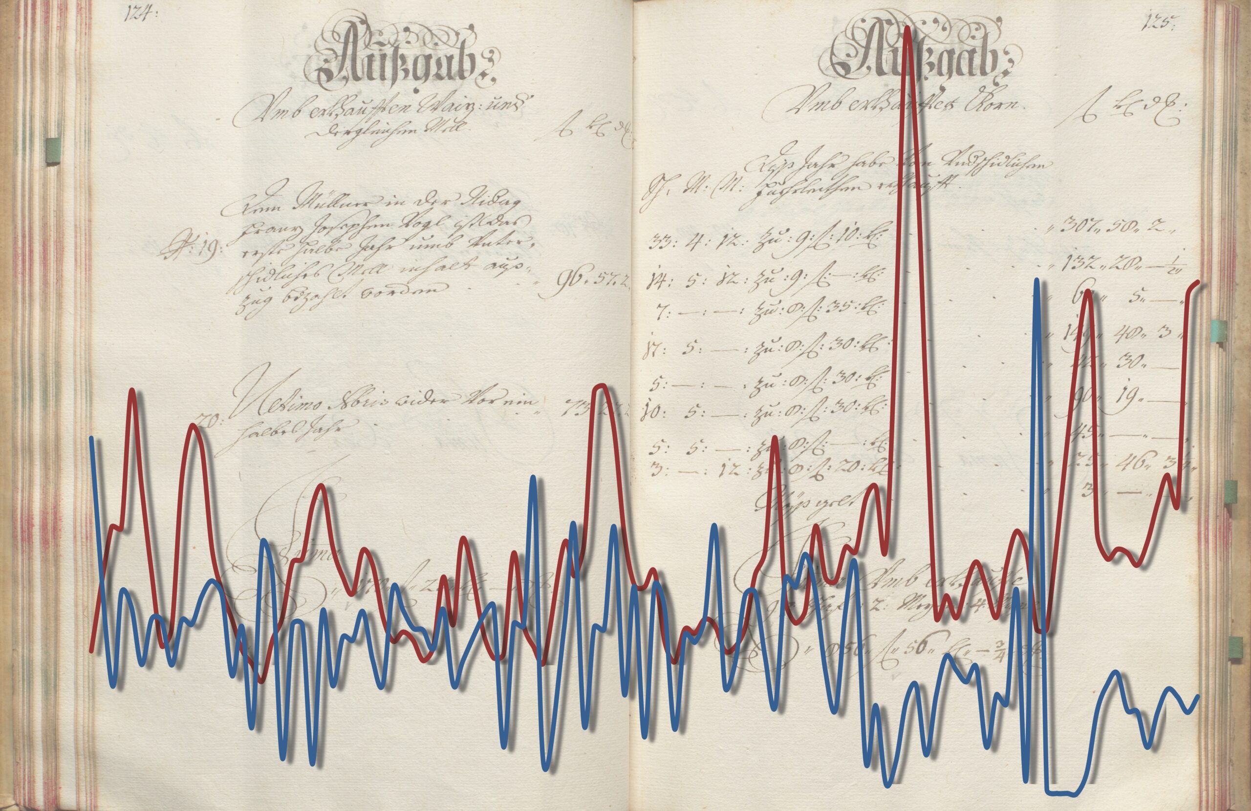 Getreidepreise B&uuml;rgerspital 1690-1800, Quelle: Doris H&ouml;rmann