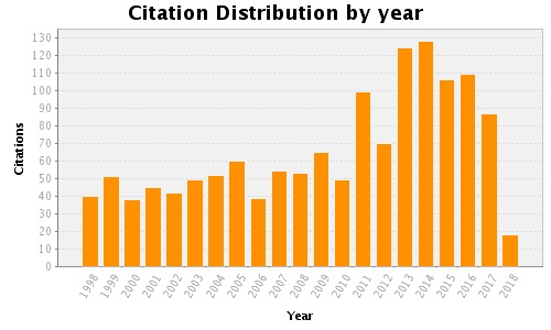 Citation 2018