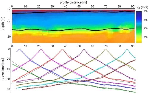 Bild einer Auswertung des Refrations seismic Gerät