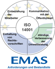 EMAS vs ISO 14001
