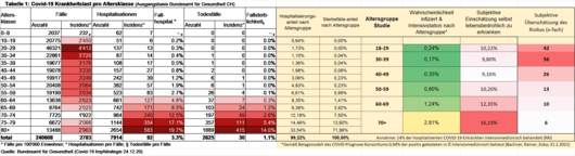 Barrierefreiheit: Kurzbeschreibung des Bildes Barrierefreiheit: Kurzbeschreibung des Bildes