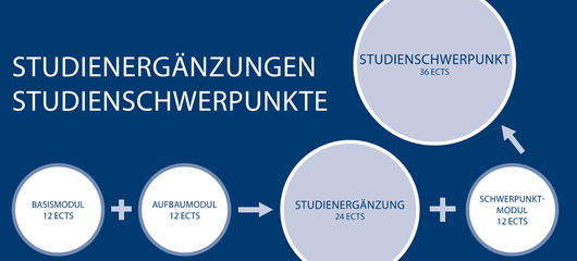 Barrierefreiheit: Kurzbeschreibung des Bildes