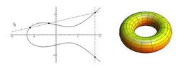 mathematisches Bild Diskrete Mathematik