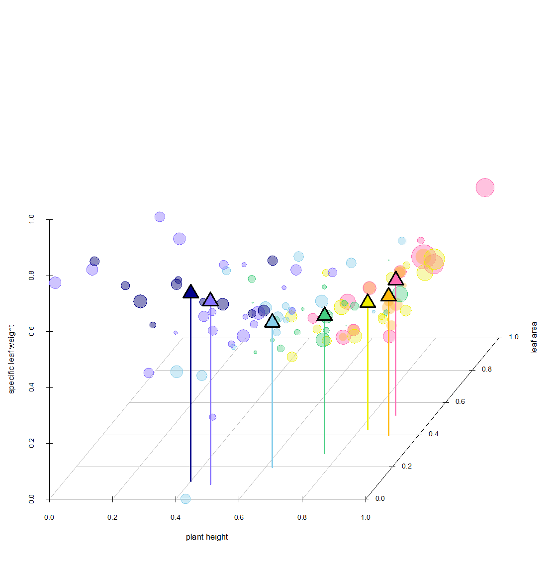 hypervolumes