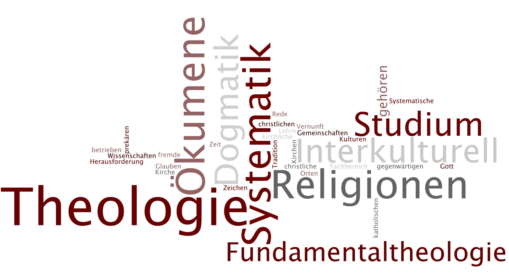 Fachbereich Systematische Theologie und Studium Interkulturell & Studium der Religionen