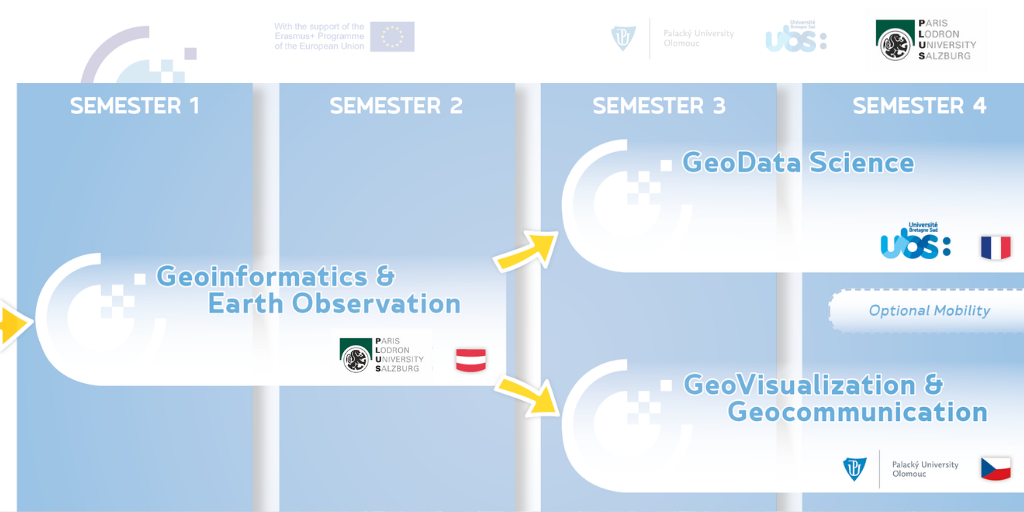 overview of program