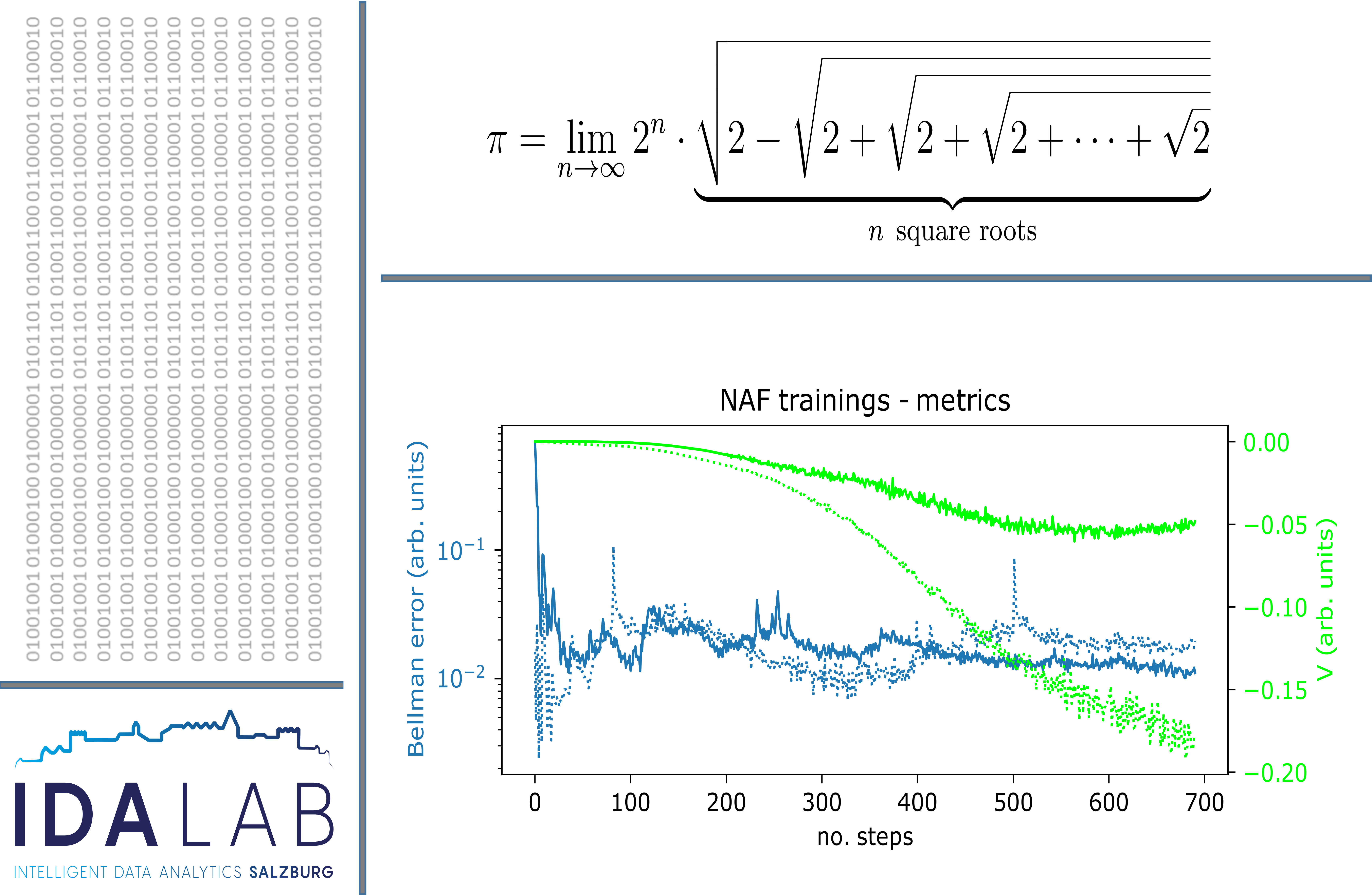 Bildgrafik mit mathematischen Formeln und Grafiken