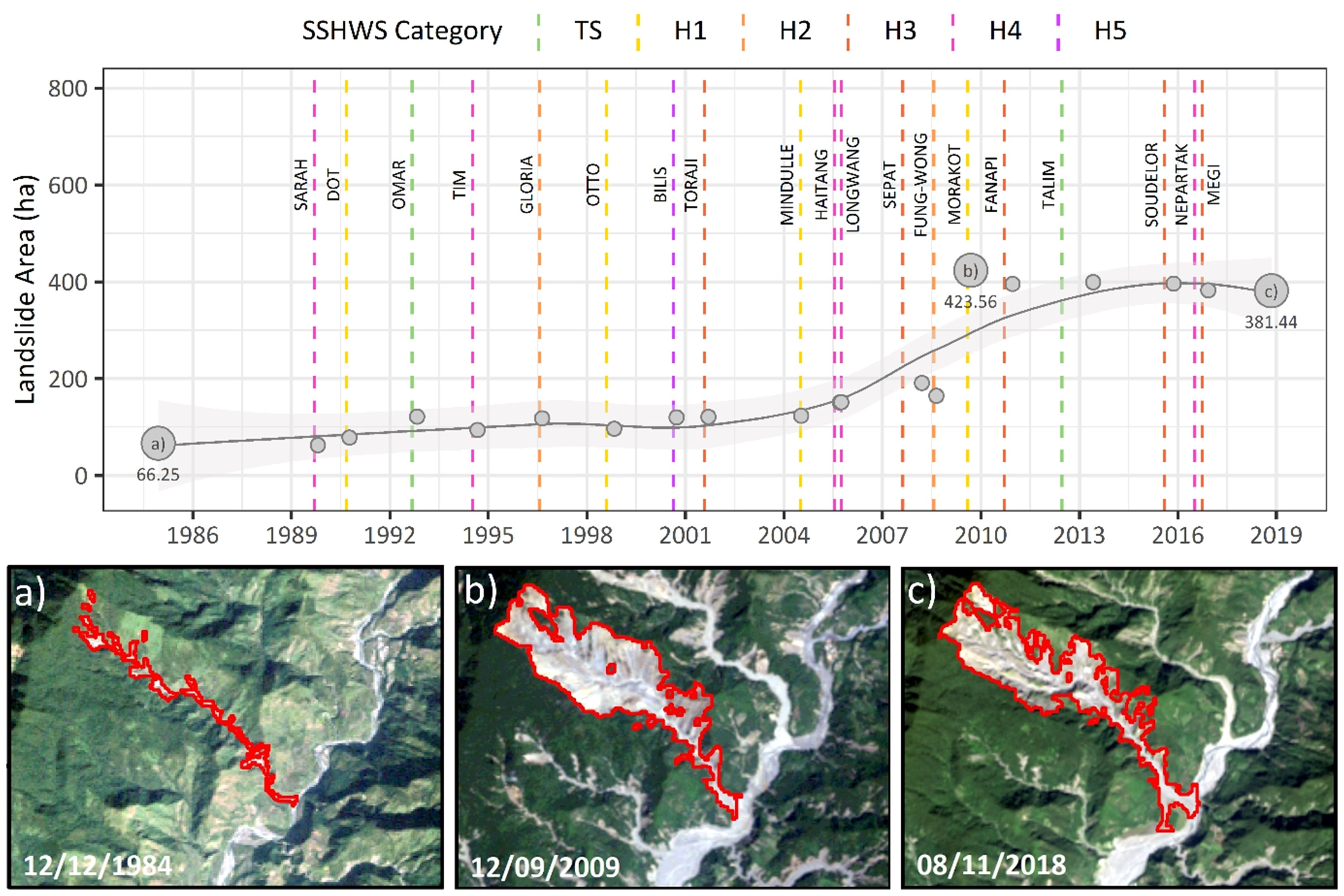 Figure for publication highlight Holbling et al 2020