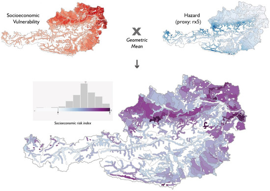 Figure for publication highlight, Leis&Kienberger 2020