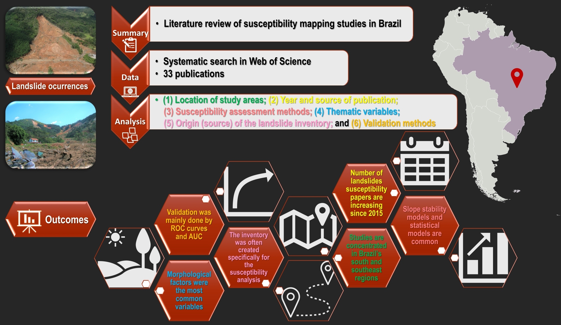 Figure for publication highlight Dias et al 2021