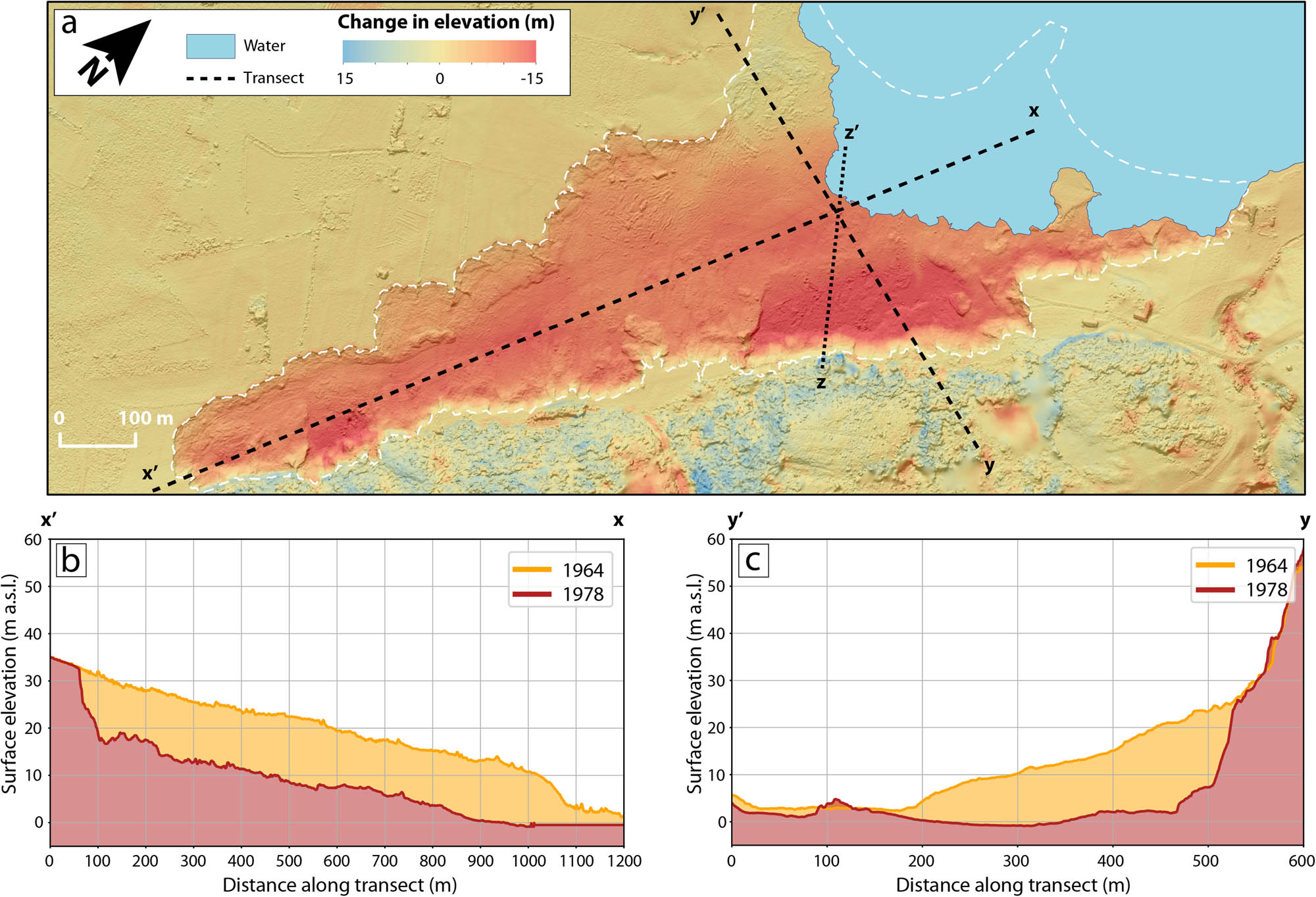 Figure for publication highlight Robson et al 2022