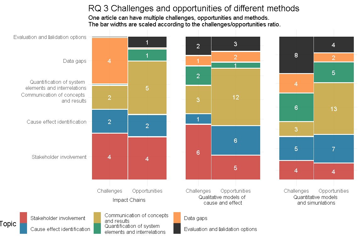 Figure for publication highlight Menk et al