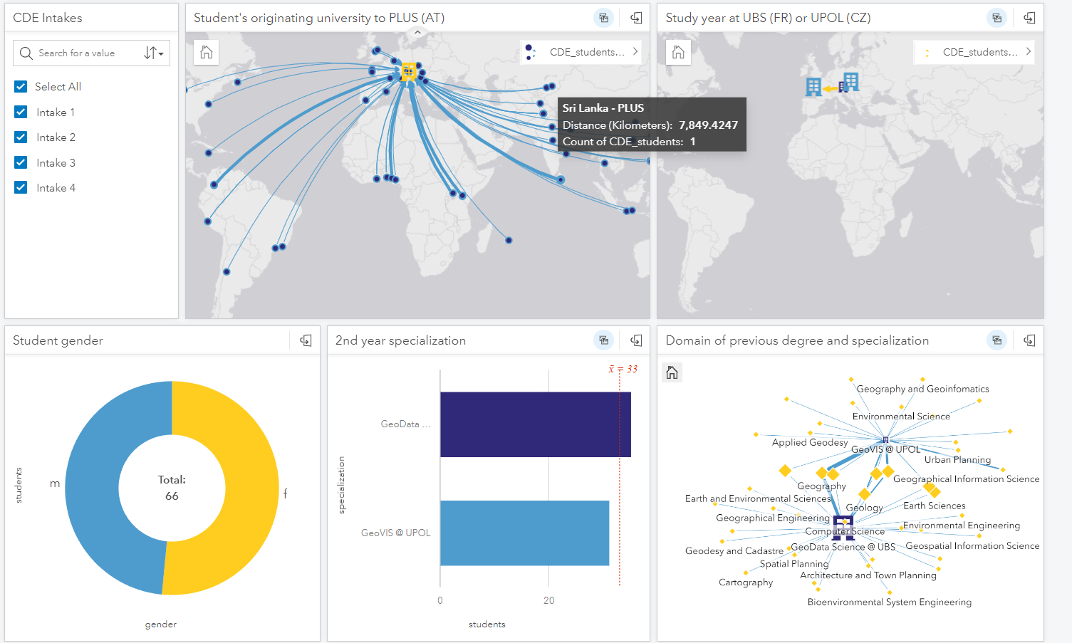 Copernicus Master Dashboard