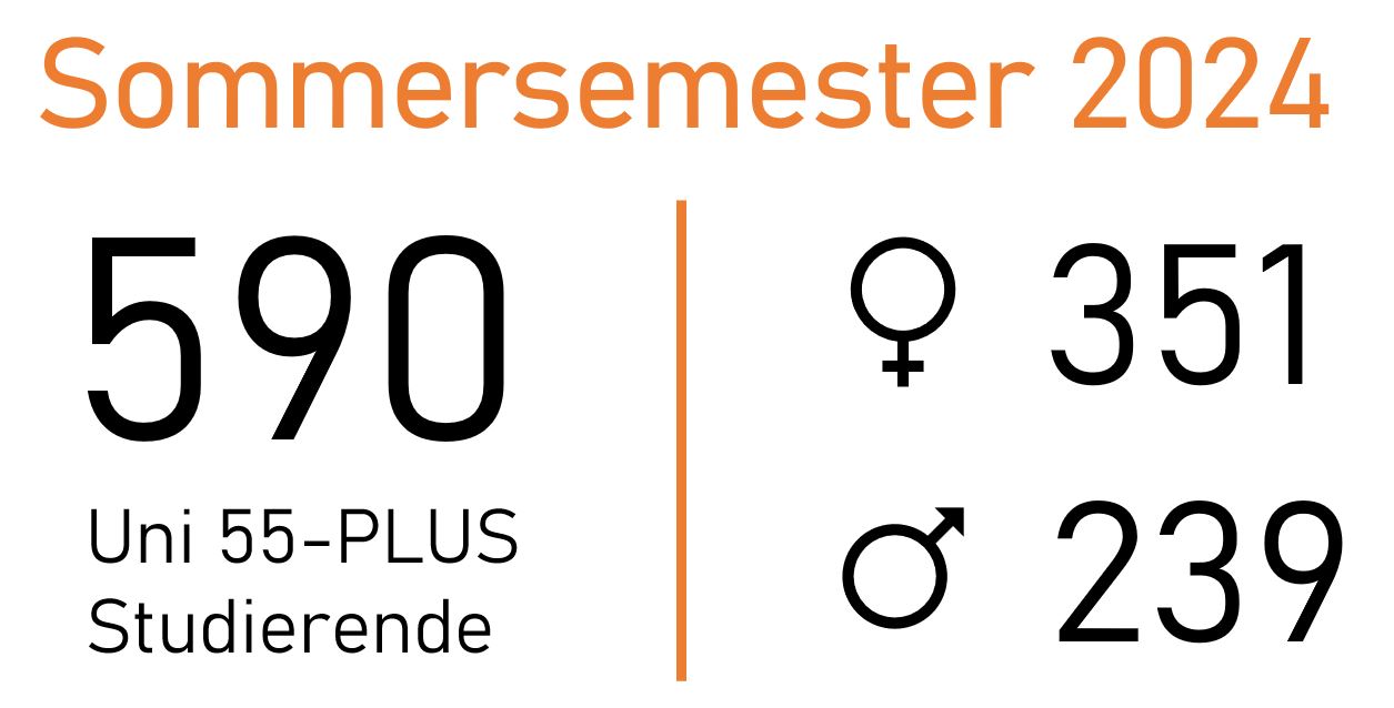 StudStatistik2024