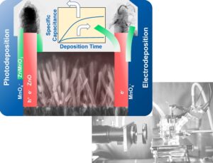 Schema: Synthesis of electro- and photoactive films