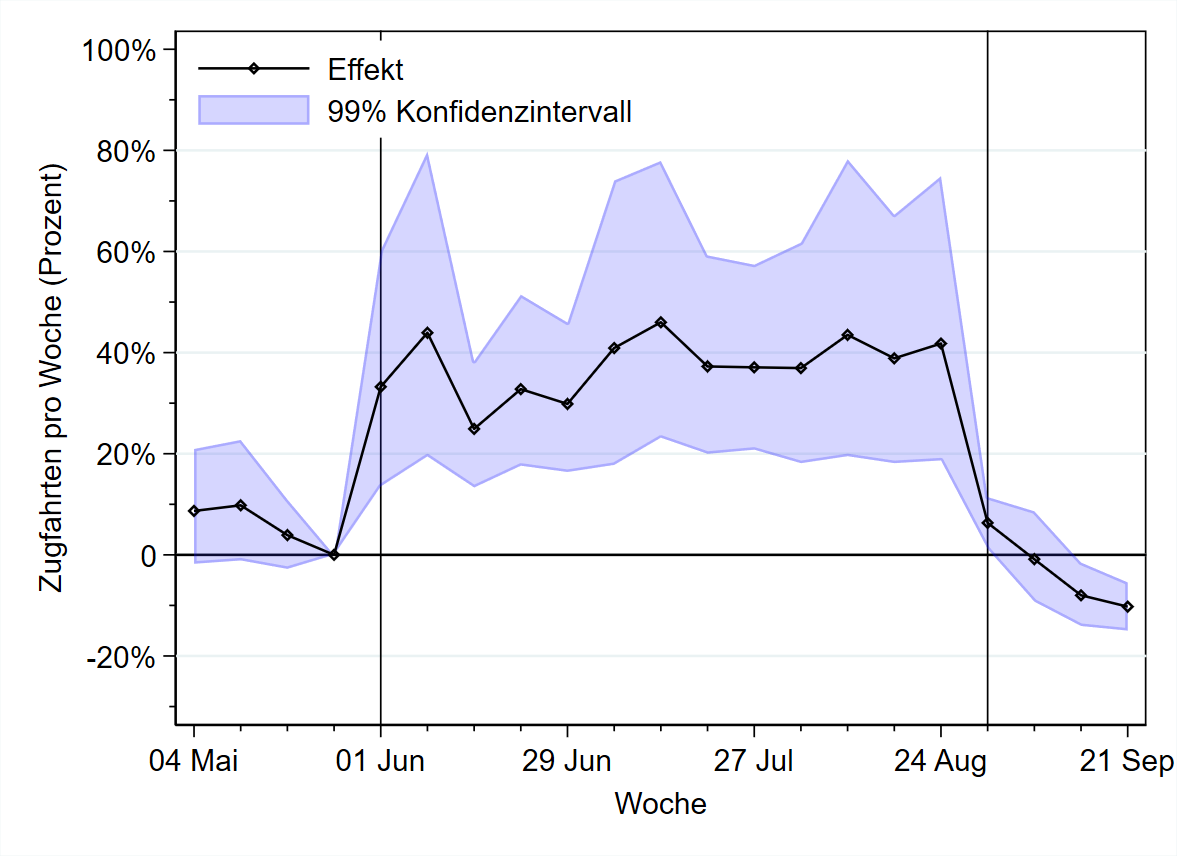 Abbildung zum Artikel