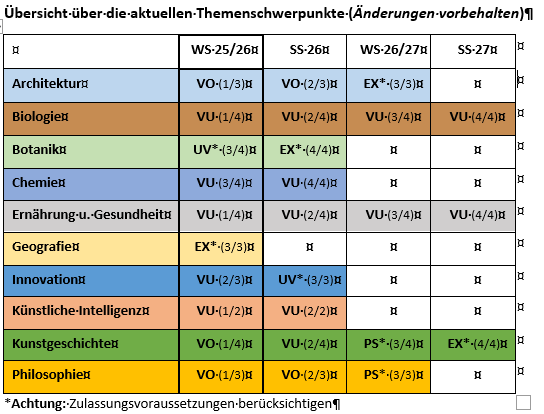 Semesterübergreifende Themenschwerpunkte (STS)