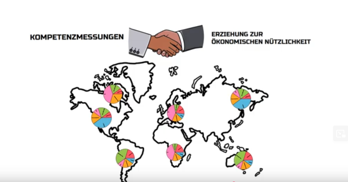 Erziehung und Ökonomie