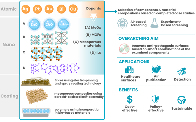 Concept figure SURPHACE