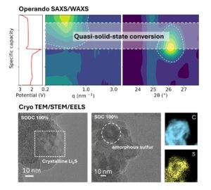 TOC - ACS Energy Letters 2025
