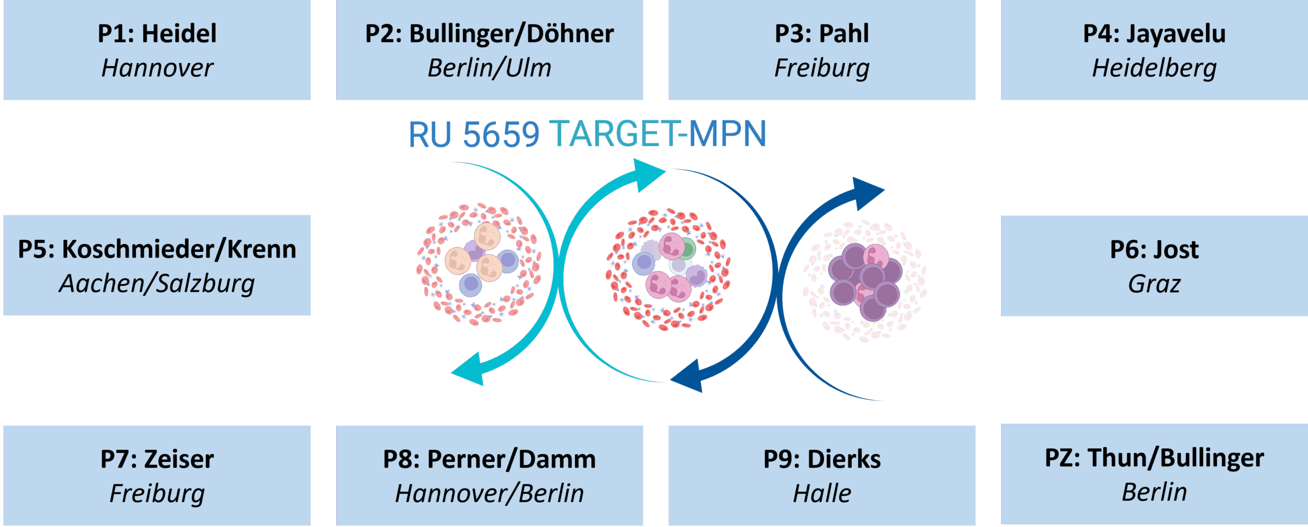 overview target mpn