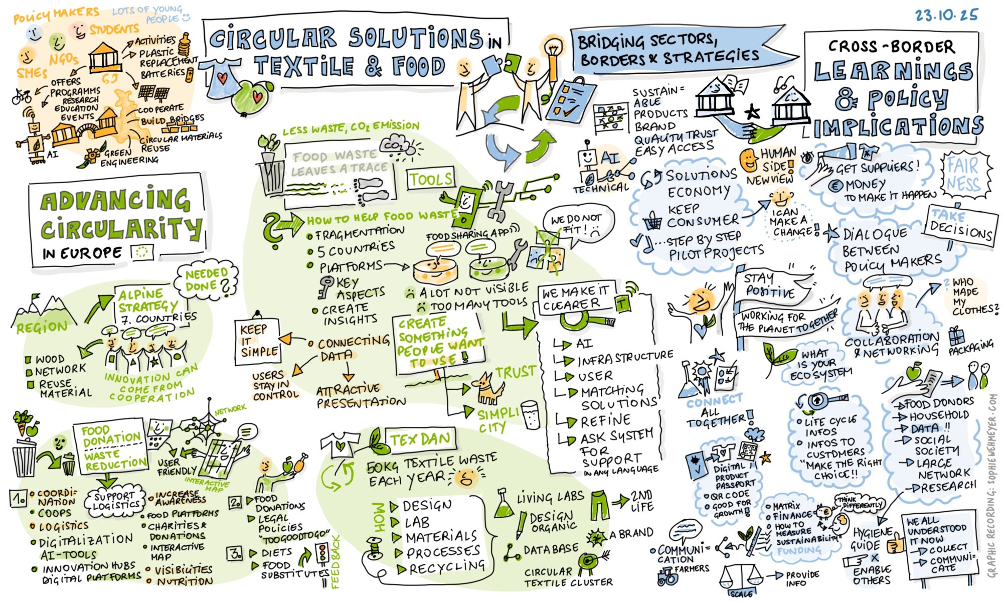 Circular Solutions, Kreislaufwirtschaft