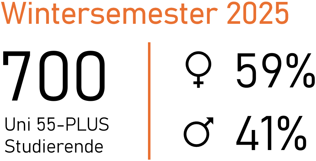 Studierendenstatistik WiSe 2025