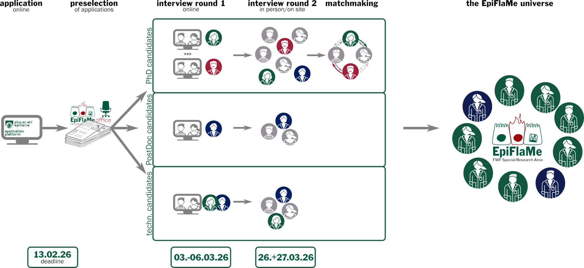 Recruiting scheme v2