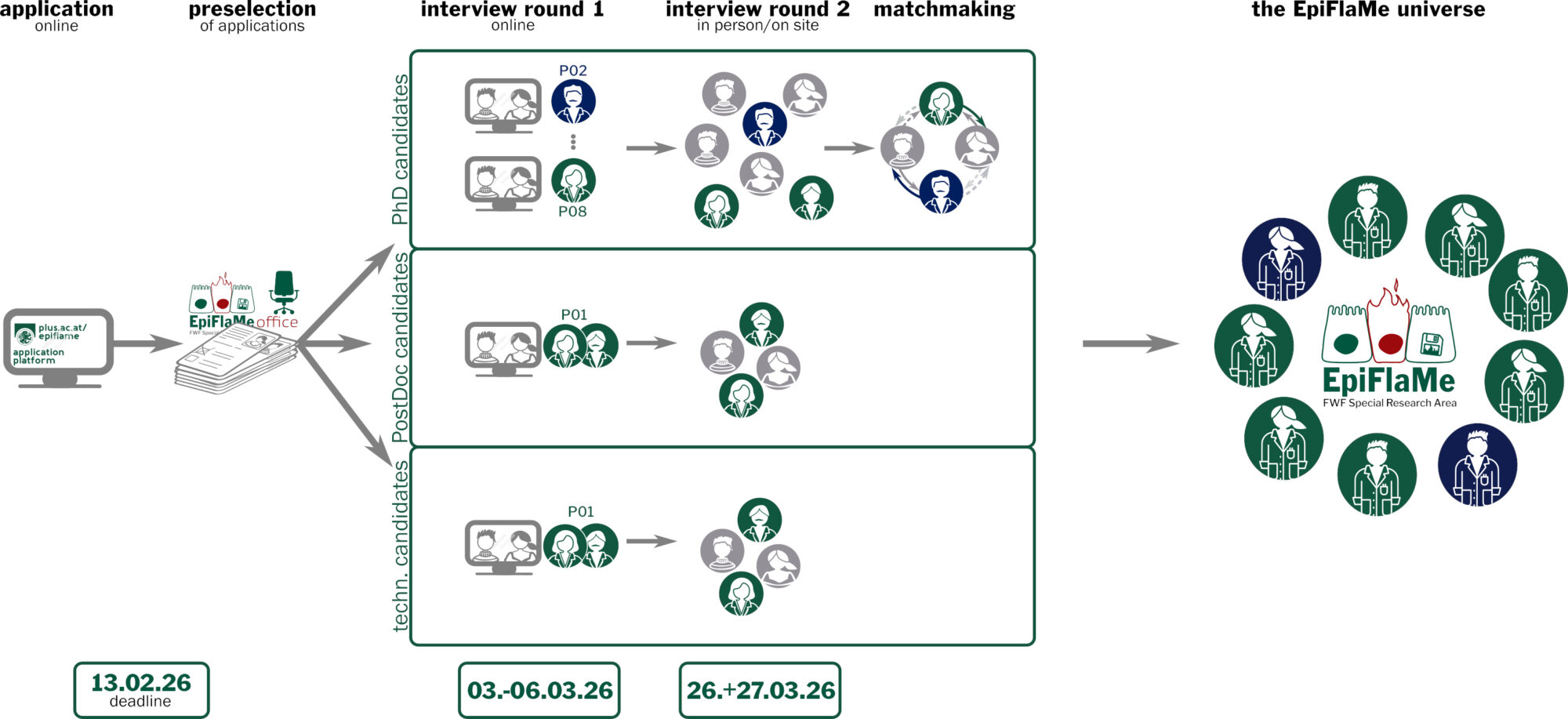 recruiting scheme v3