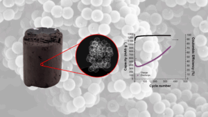 Bild zwei Kohlenstoffzylinder
