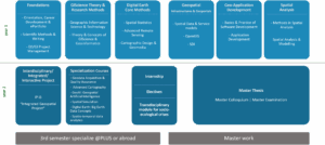 Curriculum_AGI_overview_wo_ects