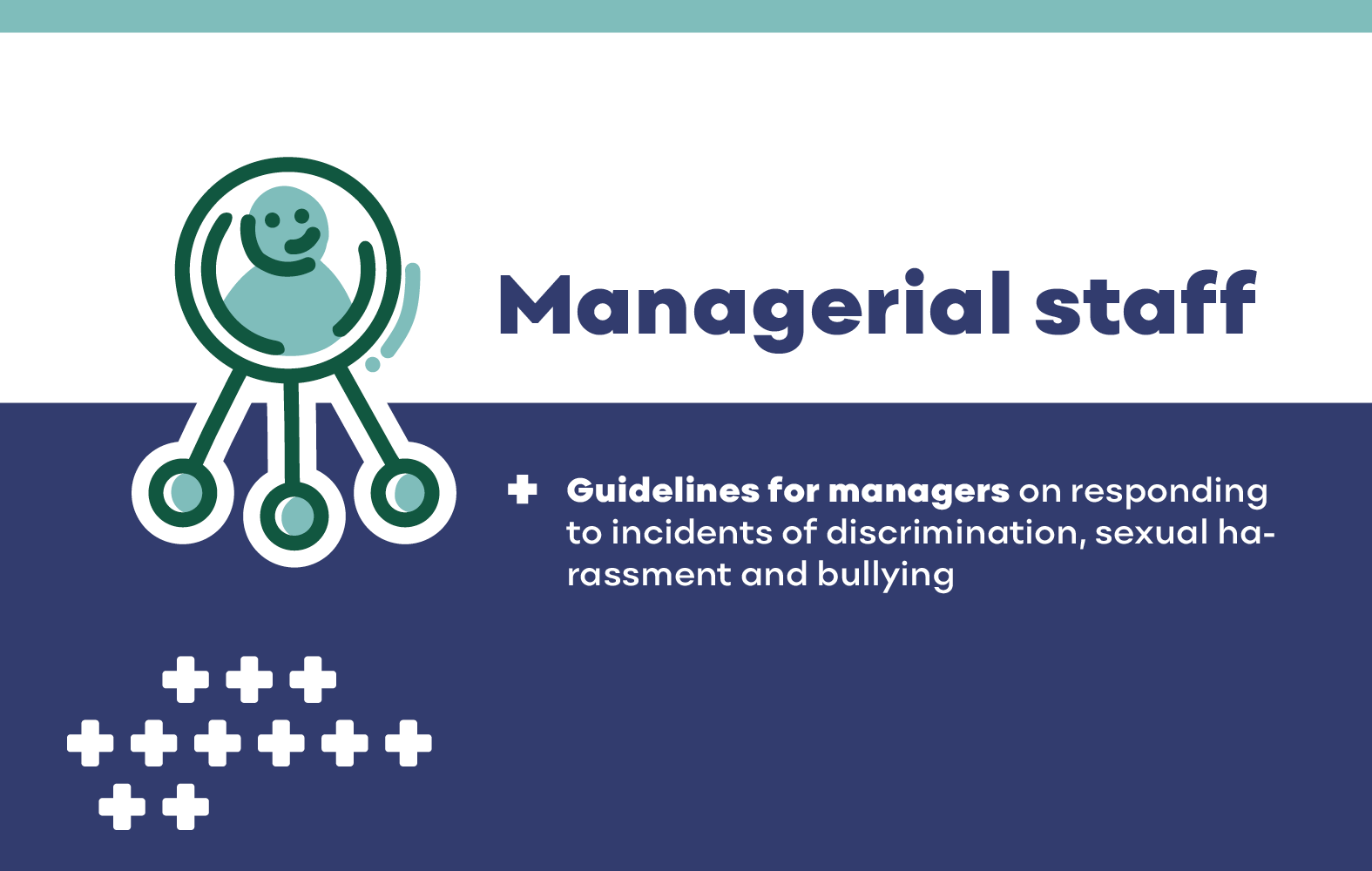Managerial staff: guidelines for managers on responding to incidents of discrimination, sexual harassment and bullying