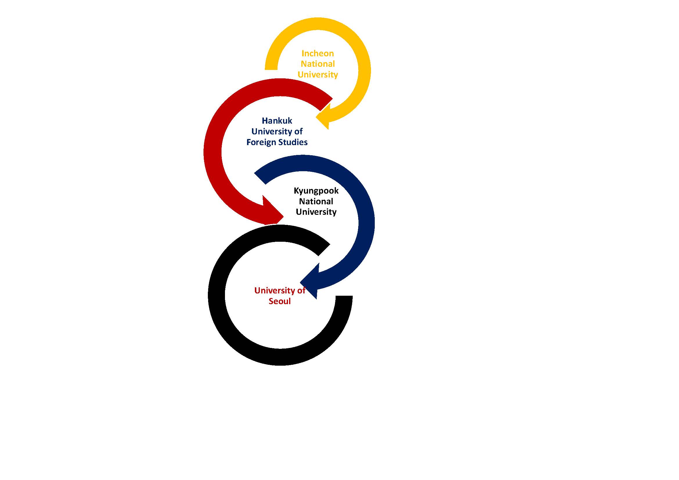 Korean Partner Univ2.