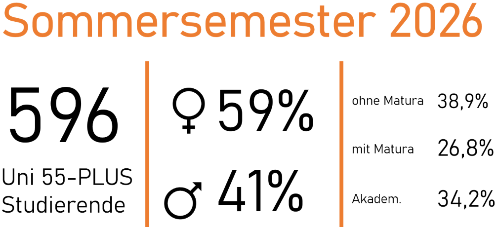Studierendenzahlen SoSe 2026