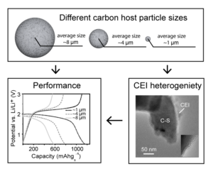 Battery Energy ToC Graphics
