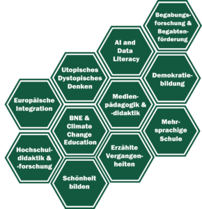 Waben Gesamt 2026