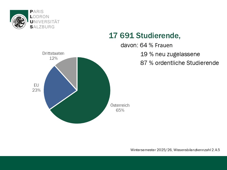 Folie 1 der Power Point Pr&auml;sentation des Quality Managements zu aktuellen Studierendenzahlen