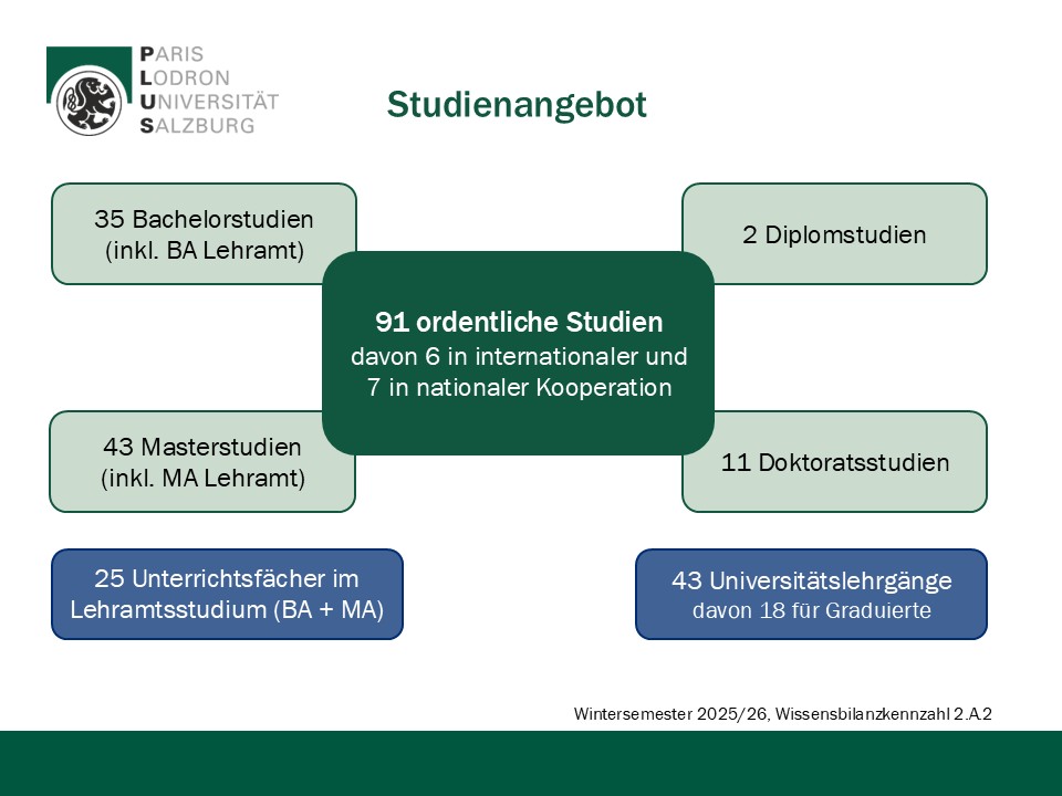 Folie 3 der Power Point Pr&auml;sentation des Quality Managements zu aktuellen Studierendenzahlen