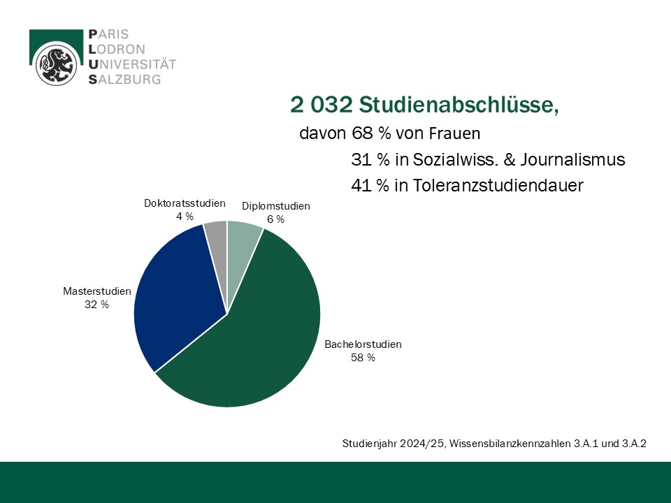Folie 4 der Power Point Pr&auml;sentation des Quality Managements zu aktuellen Studierendenzahlen