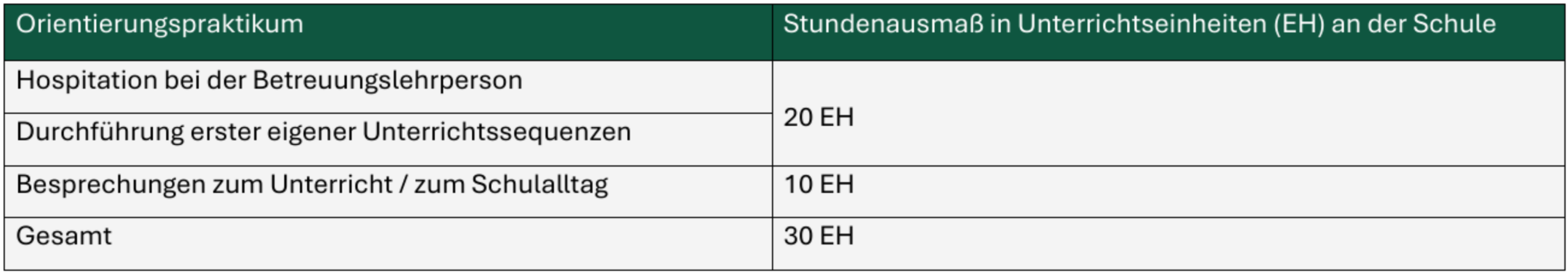 Orientierungspraktikum Stundenausmaß