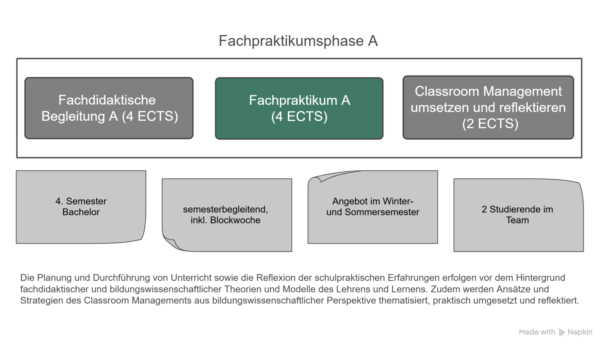 Grafik Fachpraktikum A