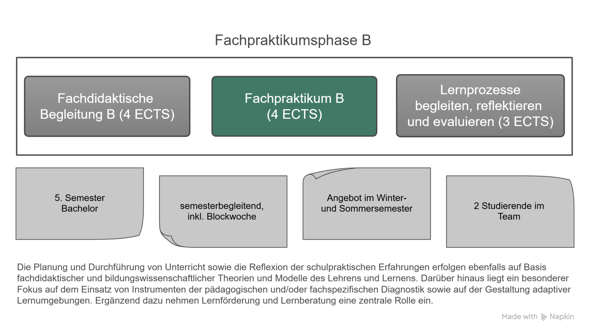 Grafik Fachpraktikum B