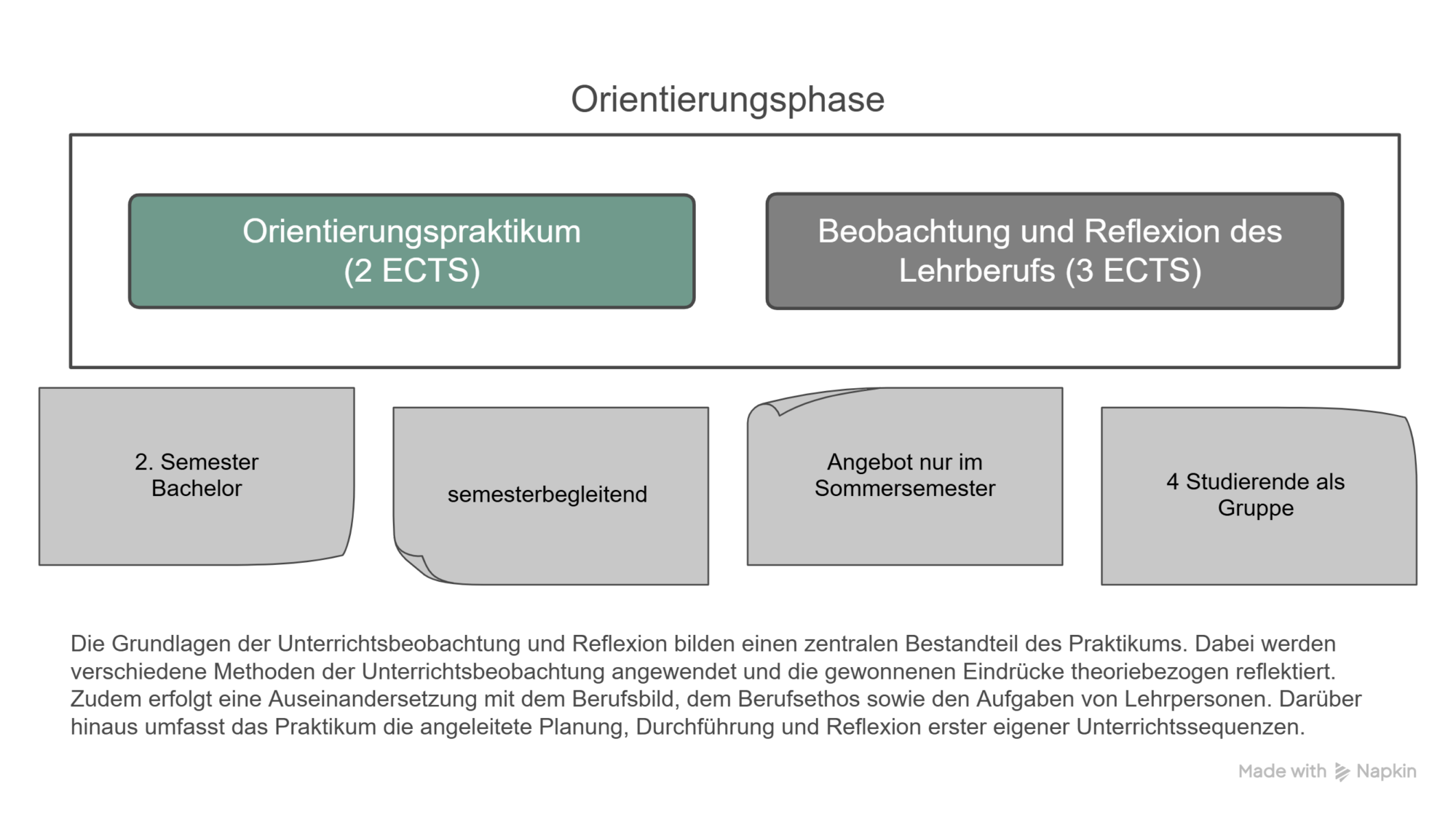 Grafik Orientierungsphase