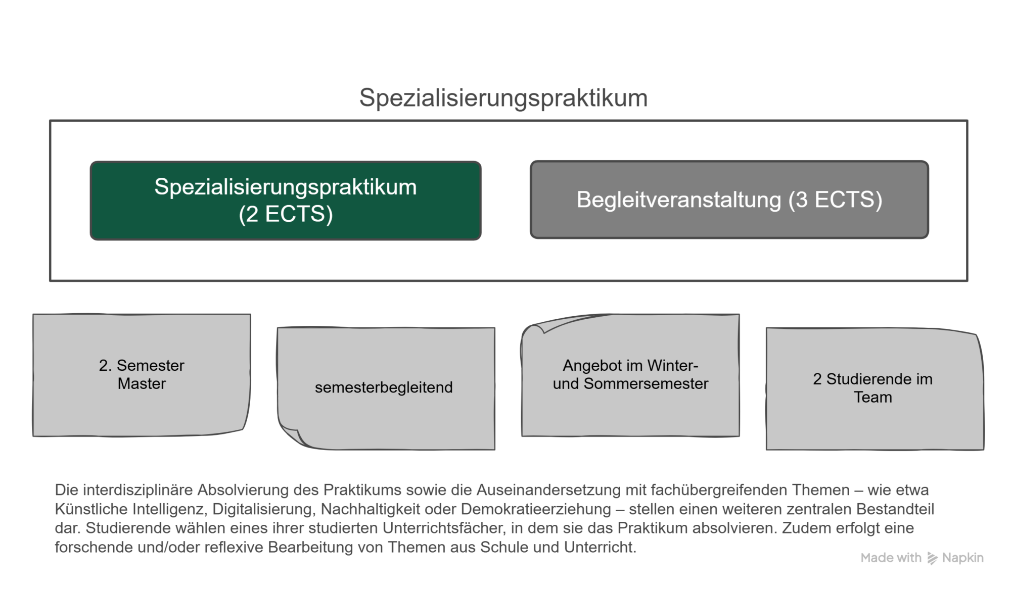 Grafik Spezialisierungspraktikum