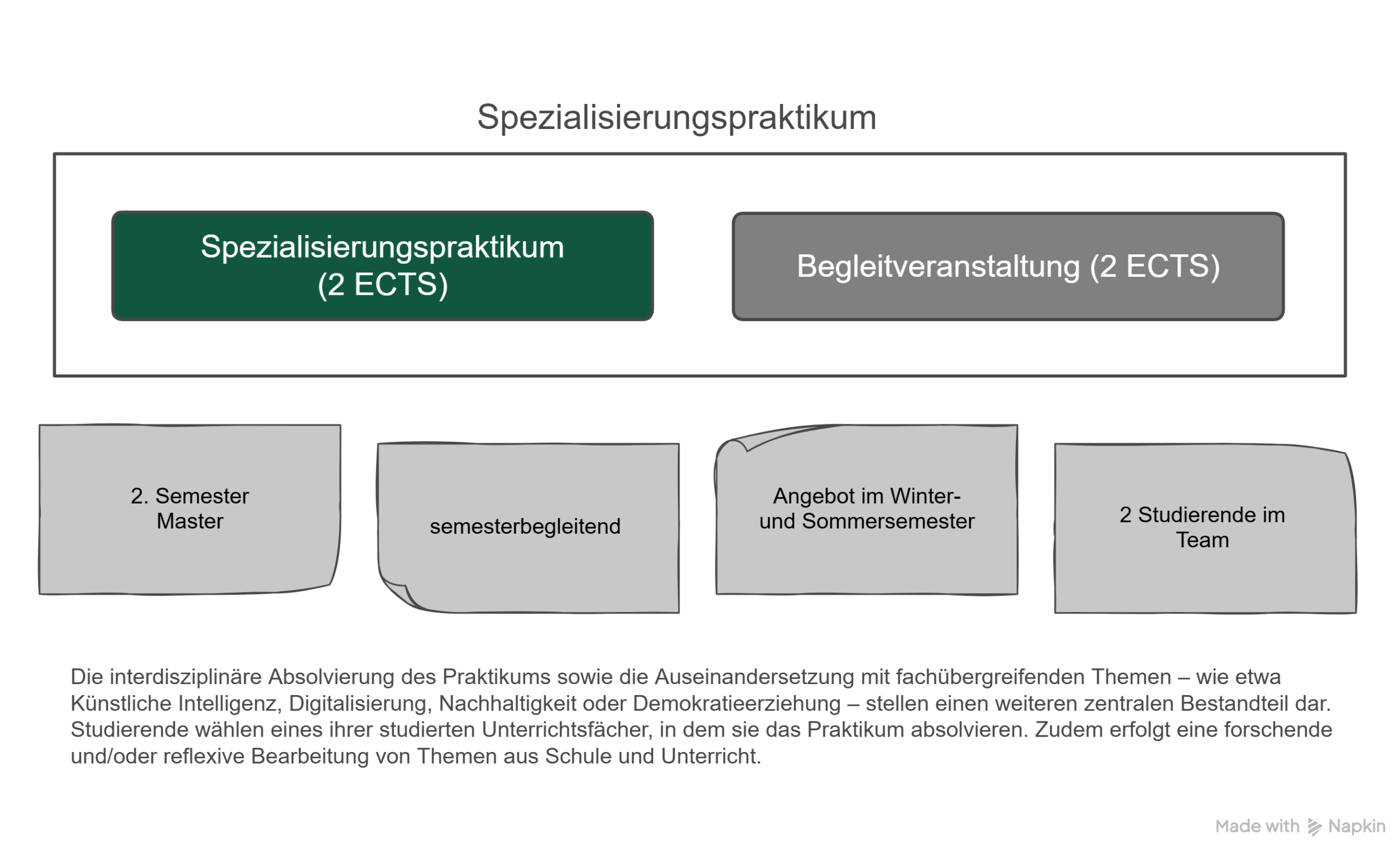 Grafik Spezialisierungspraktikum