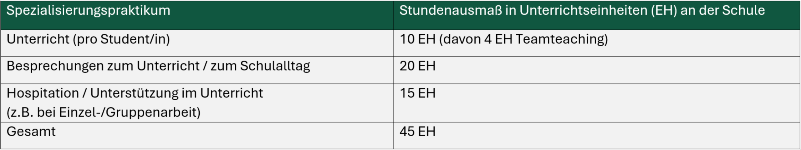 Spezialisierungspraktikum Stundenausma&szlig;