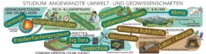 AUG - Grafik Zusammenfassung